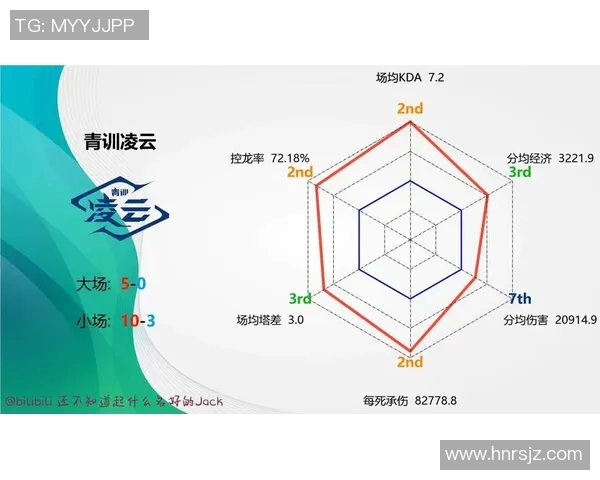 esports数据王者荣耀LNG战队灵活性解析与战术应用探讨