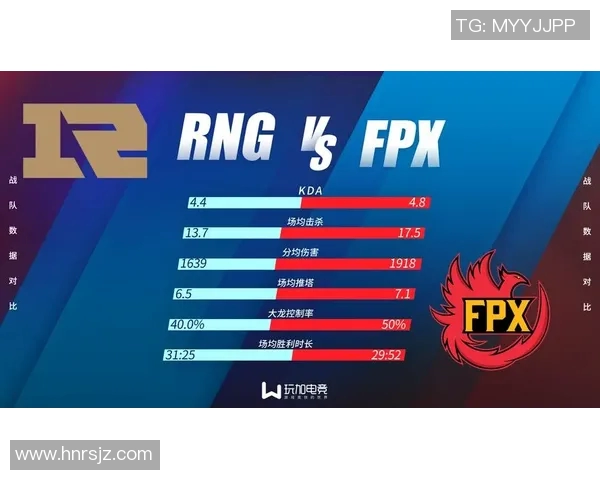 FPX战队在电竞实时数据世界大师赛中以54分稳居积分榜首位实时新闻